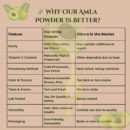 Awala Powder 60g