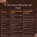 Arjun Bark Powder 60g