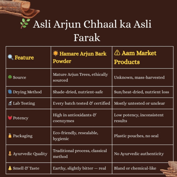 Arjun Bark Powder 60g - Image 5