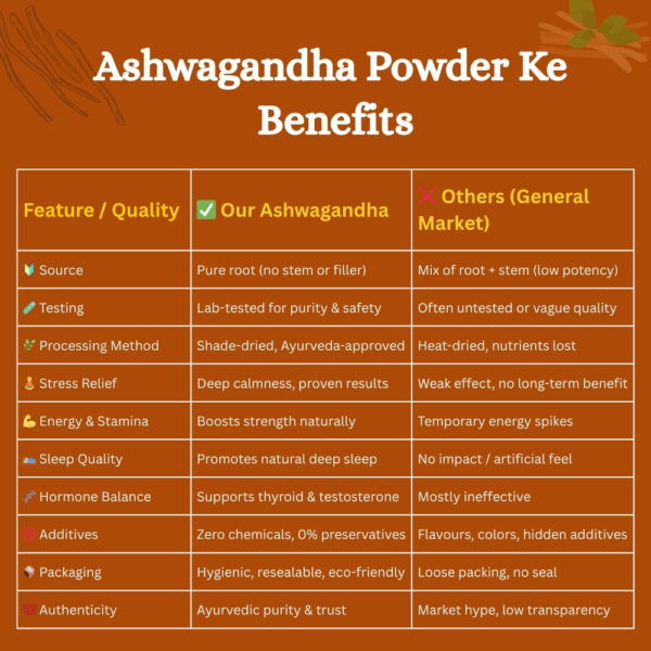 Ashwagandha Powder 60g - Image 3