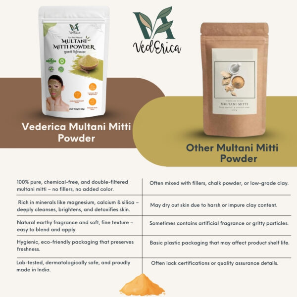 Yellow Multani Mitti 120g - Image 3